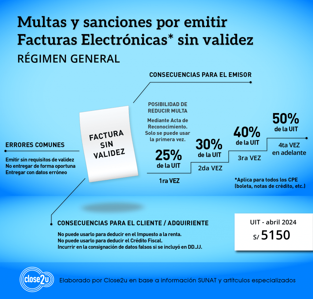 gradualidad multas sunat